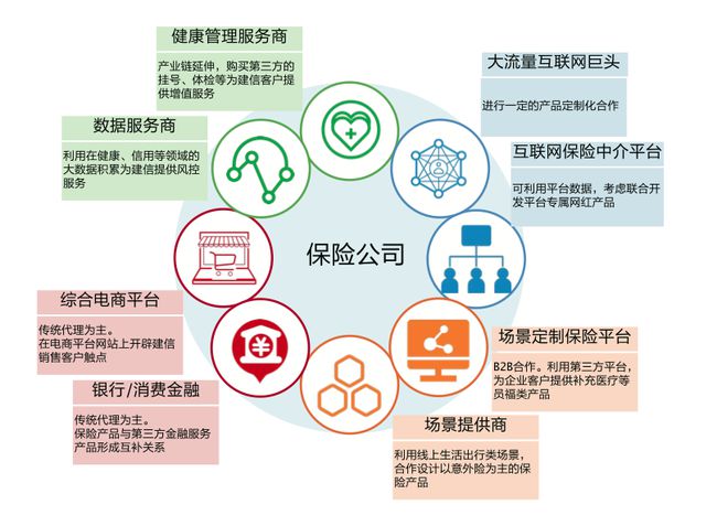 重塑保險(xiǎn)硬核科技 從科技中介服務(wù)到核心引擎的跨越